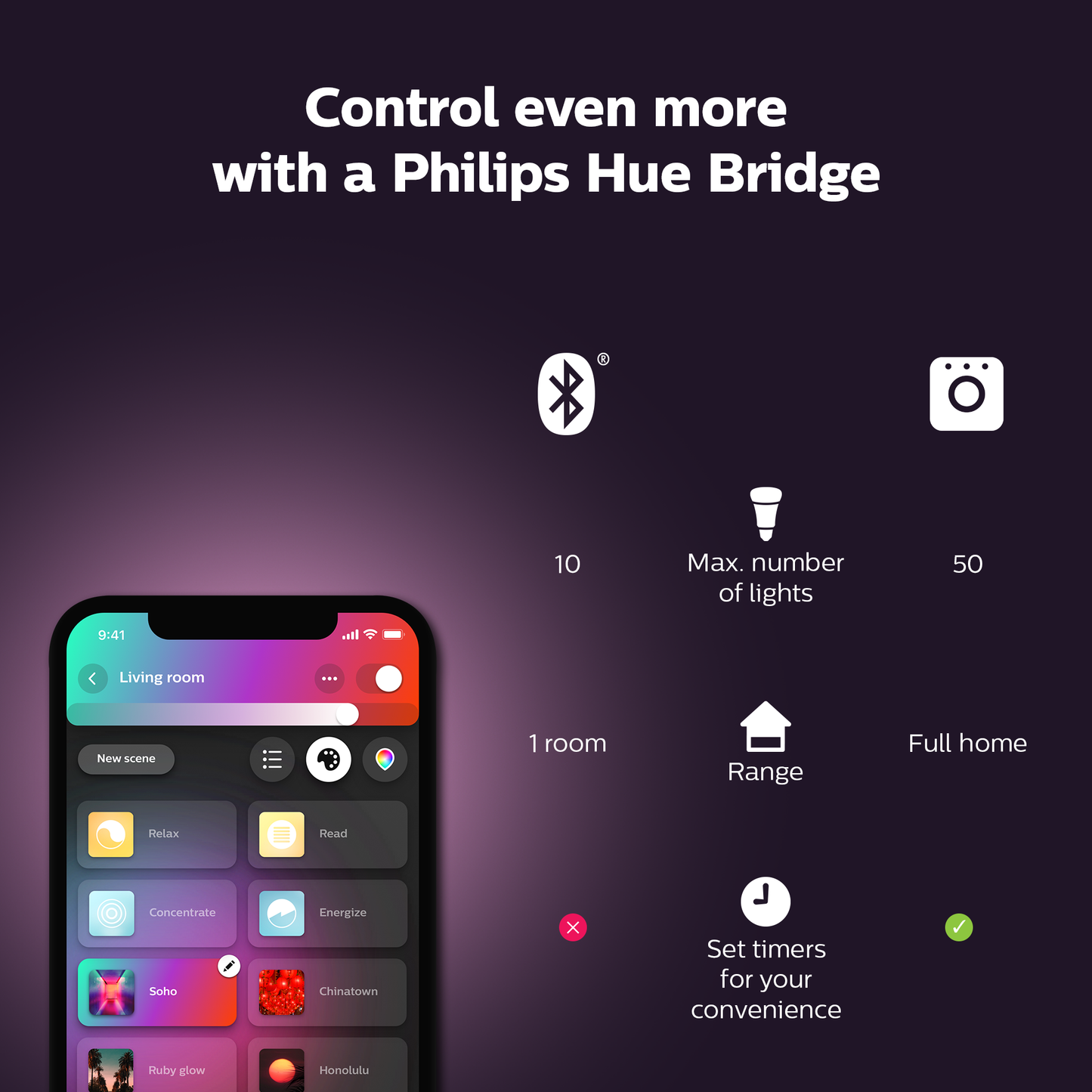 Philips Hue Go BLUETOOTH Portable Light White / Color Ambiance