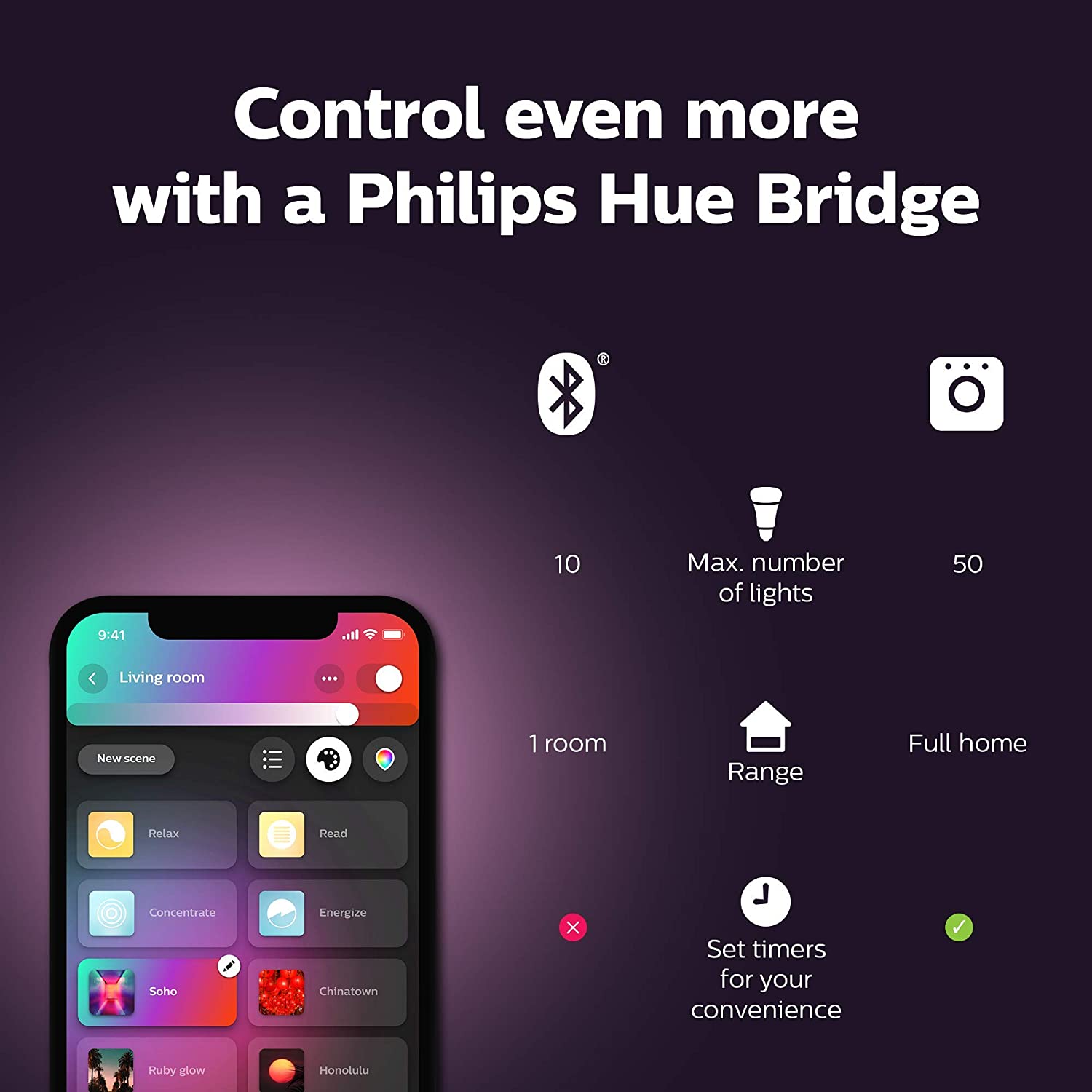 Buy PHILIPS Hue White and Colour Ambiance Wireless Lighting 9 W