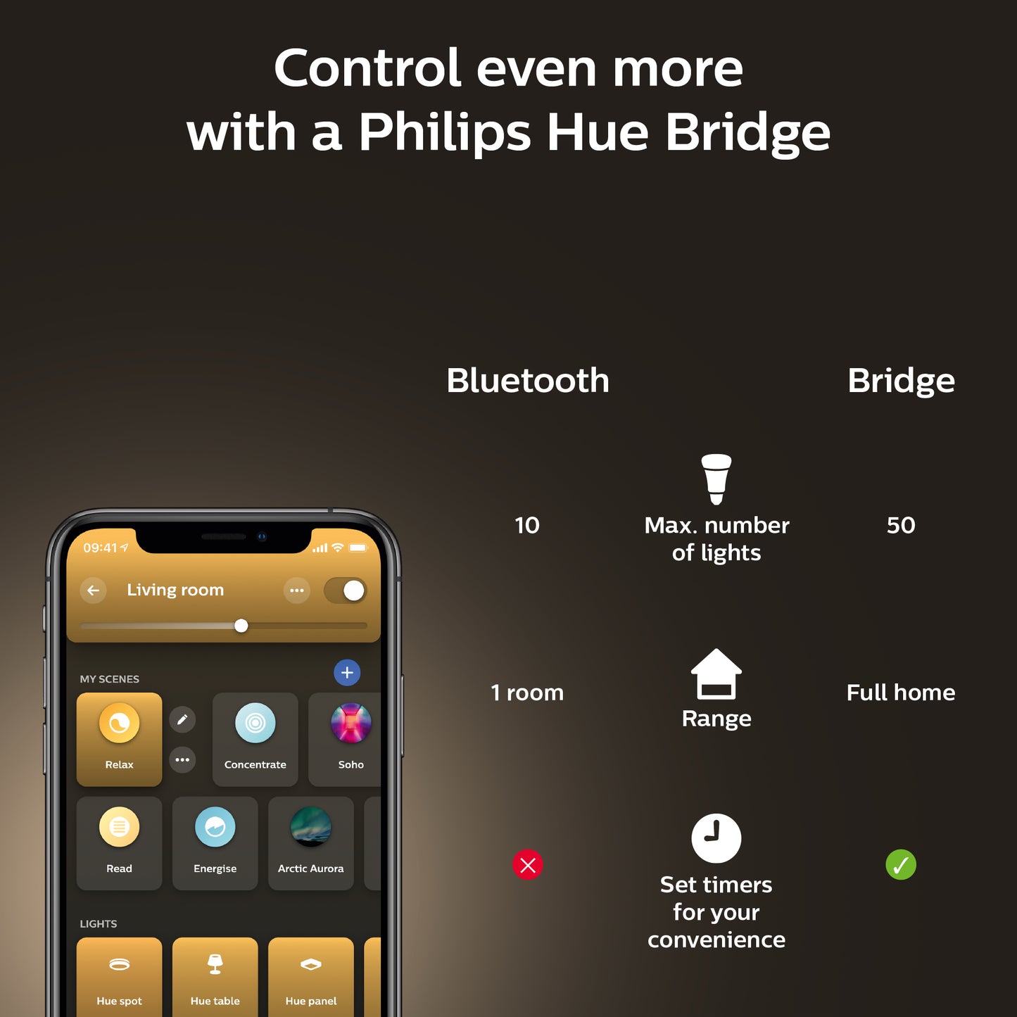 Philips Hue White Ambience E27 Smart LED Bulb