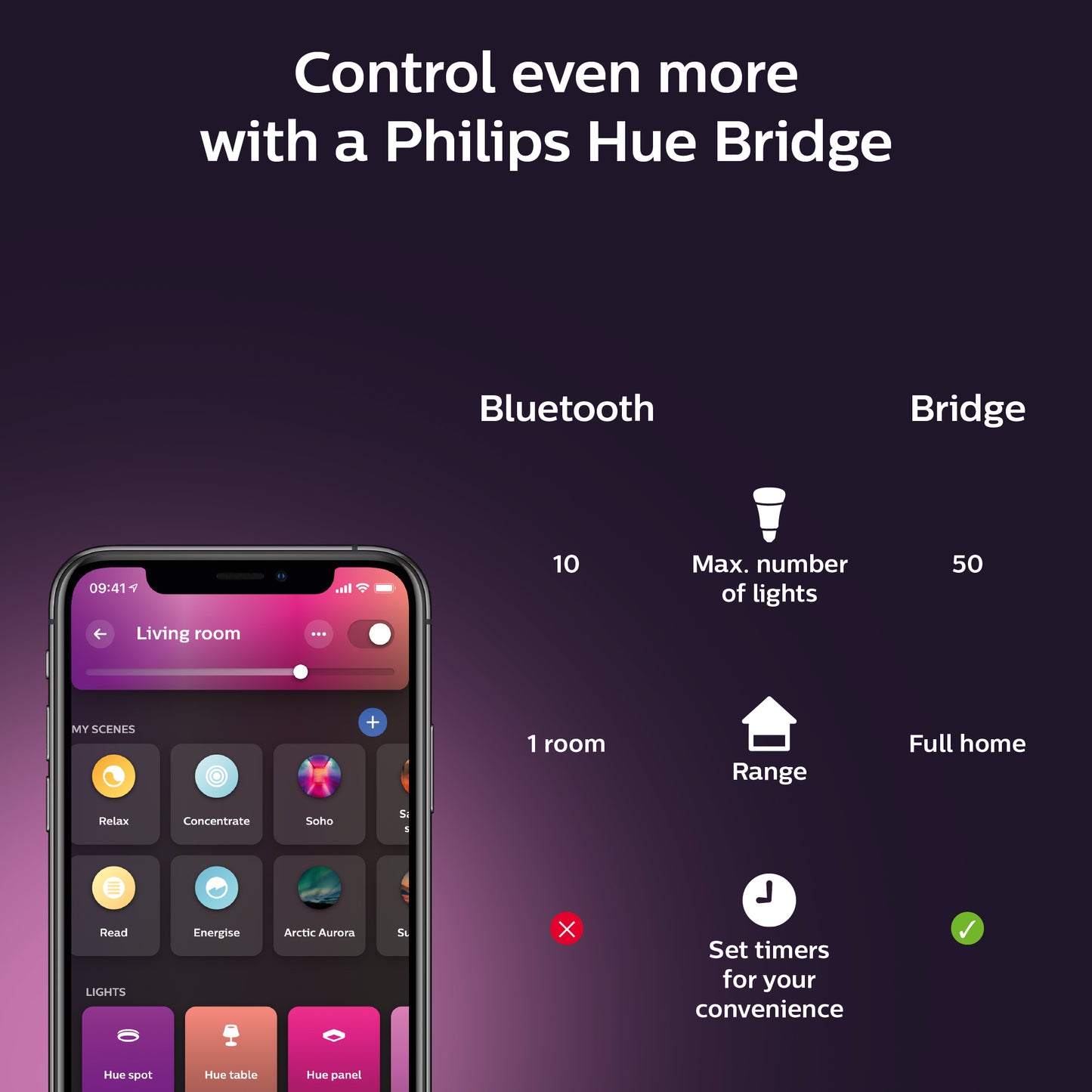 Philips Hue Philips E27 Hue White and Color Ambiance LED Smart Bulb