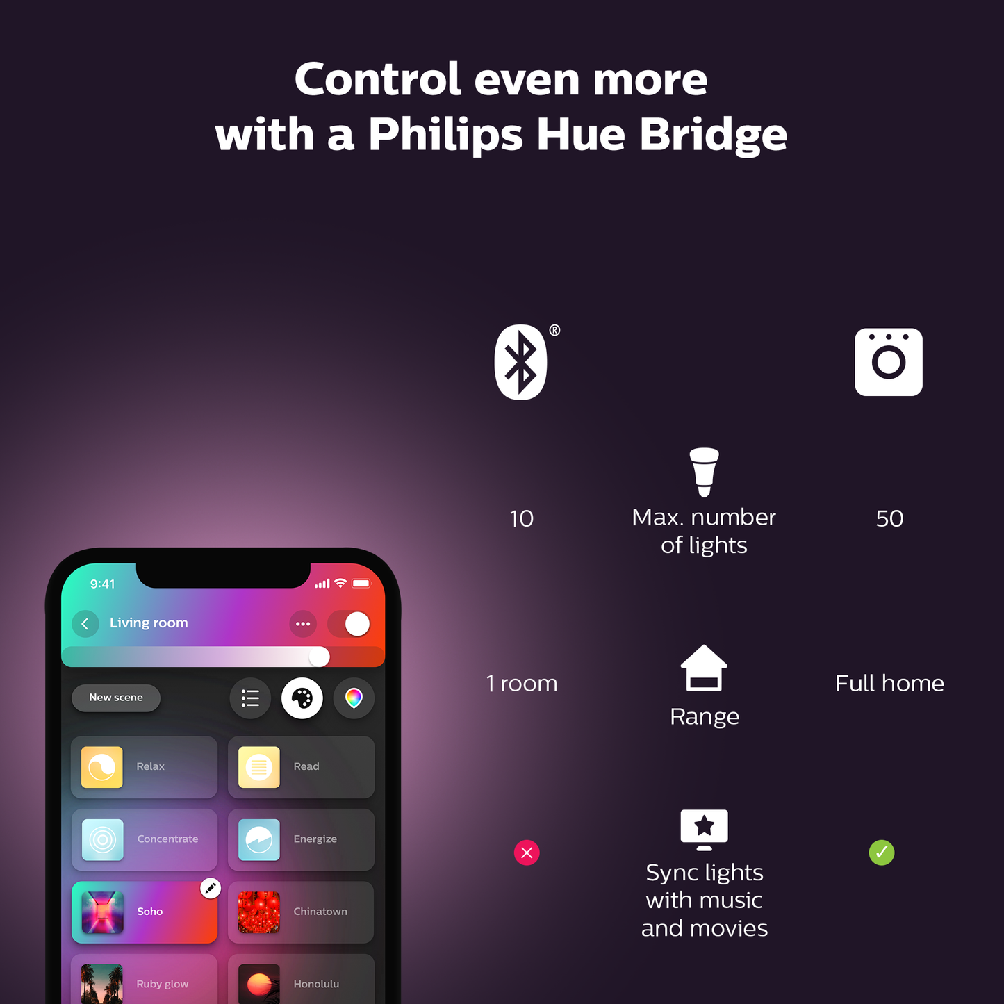 Philips Hue White and Color Ambiance LightStrip Plus 2m Base Kit