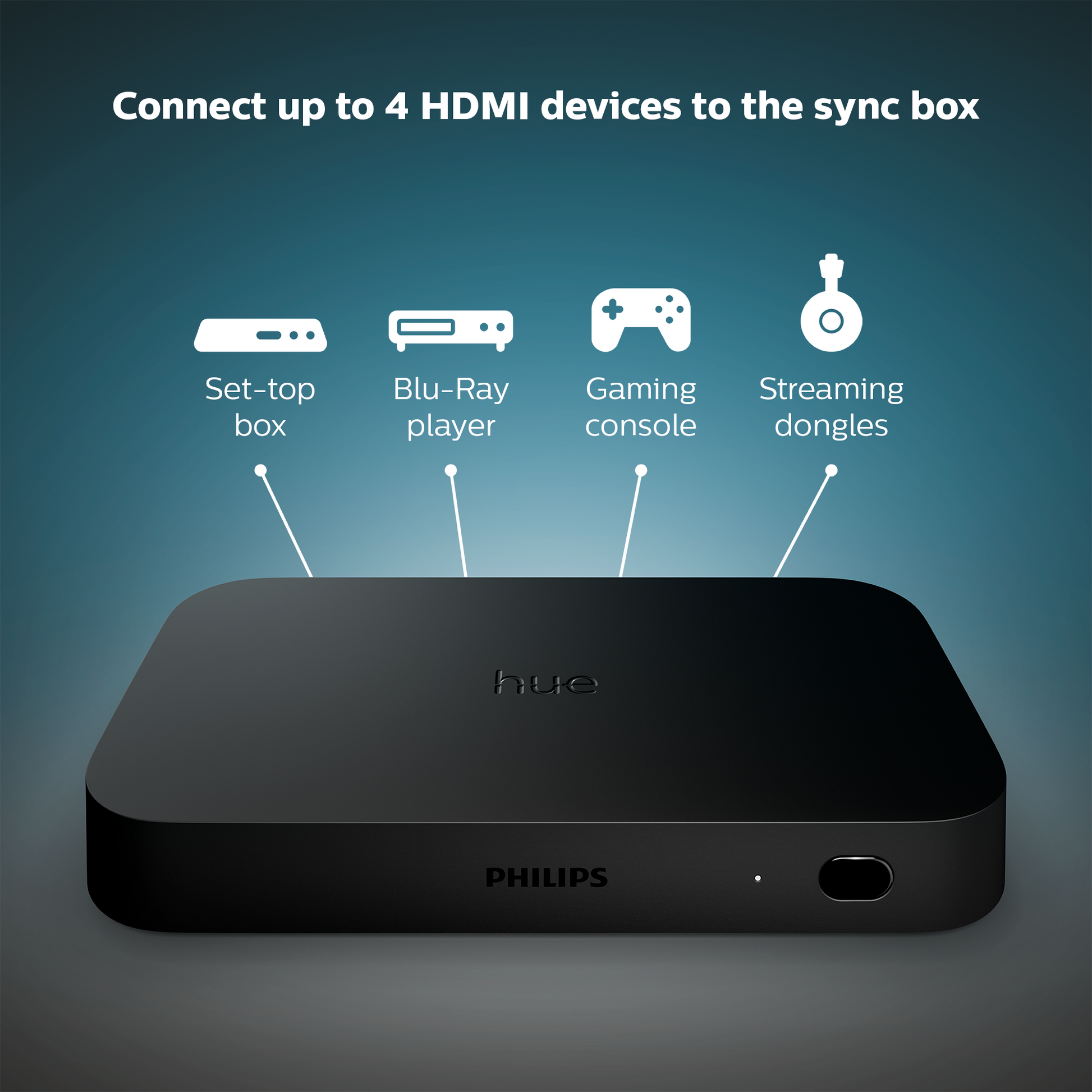 User manual Philips Hue Play HDMI Sync Box (English - 6 pages)